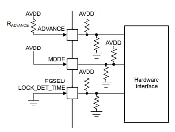 Texas Instruments MCT8314Z BLDC Motor Driver